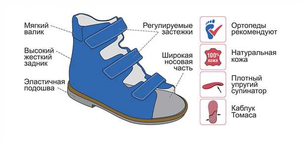 Как выбирать ортопедическую обувь для детей , цены