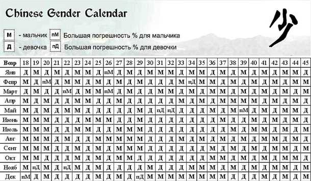 Как зачать мальчика календарь