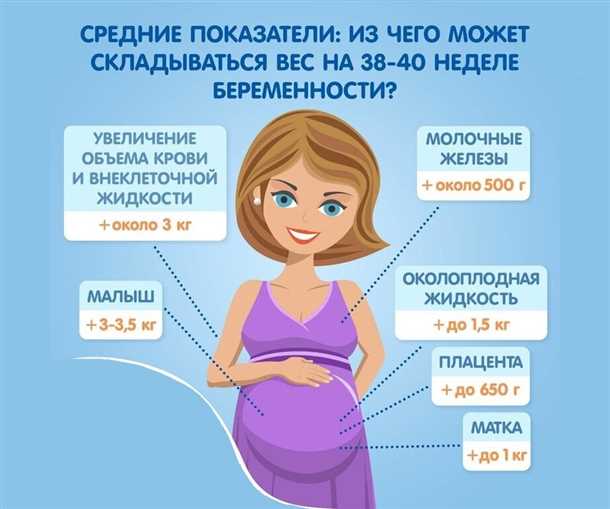 Время беременности - какие трудности, как выбирать одежду?