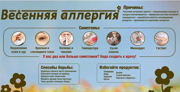 Аллергия у детей и взрослых: виды, симптомы, способы лечения